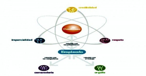 Organigrama Buen Ambiente de Trabajo