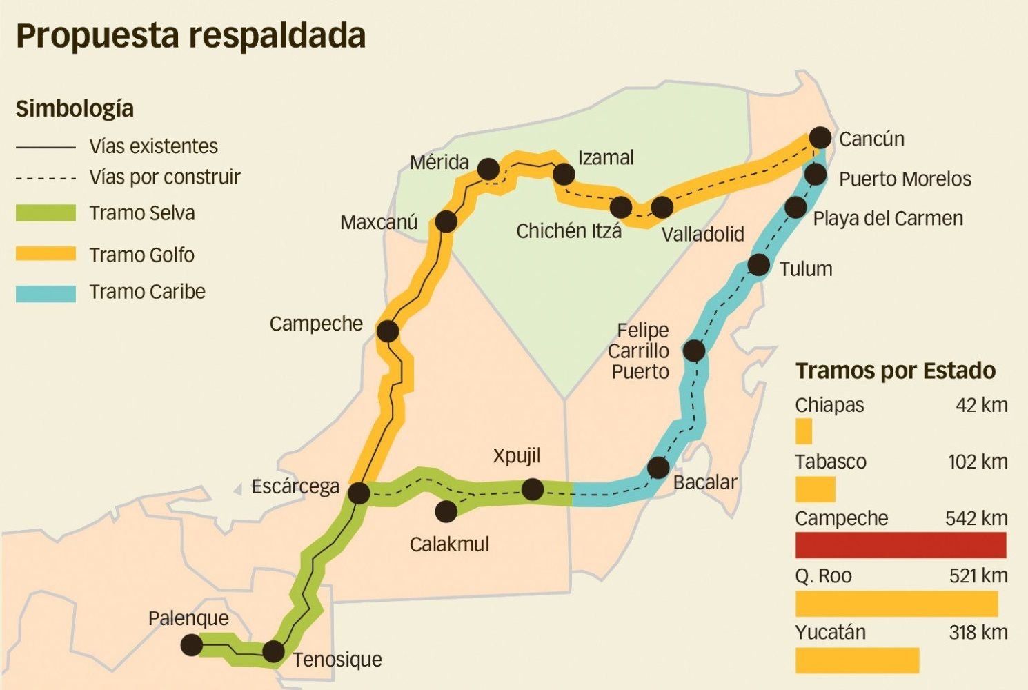 Mapa Del Tren Maya